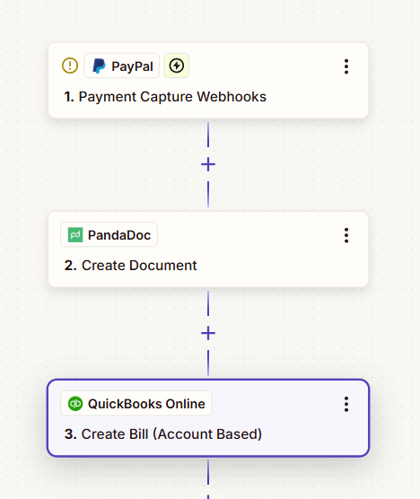 Paiement workflow