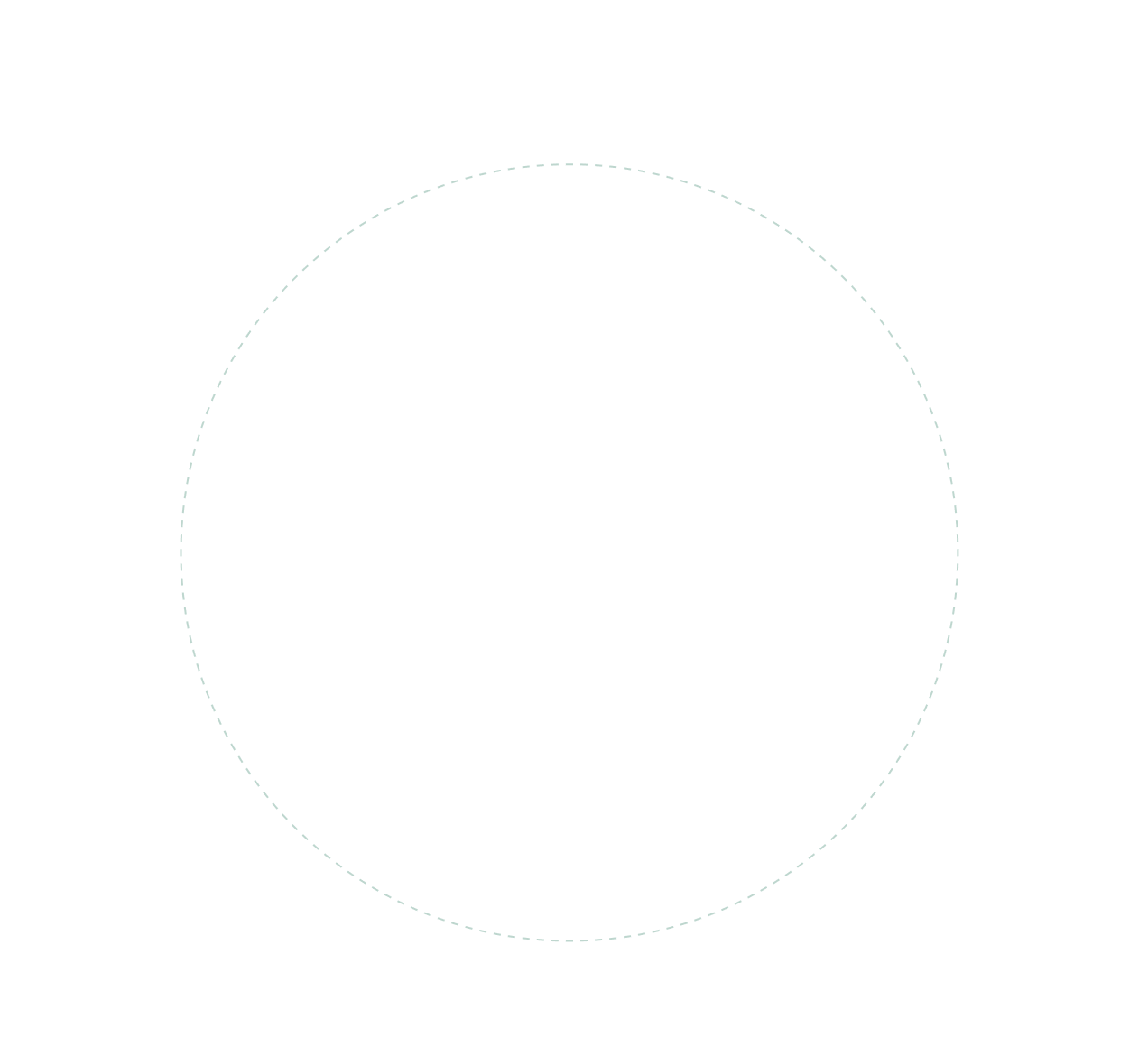 Circle 2